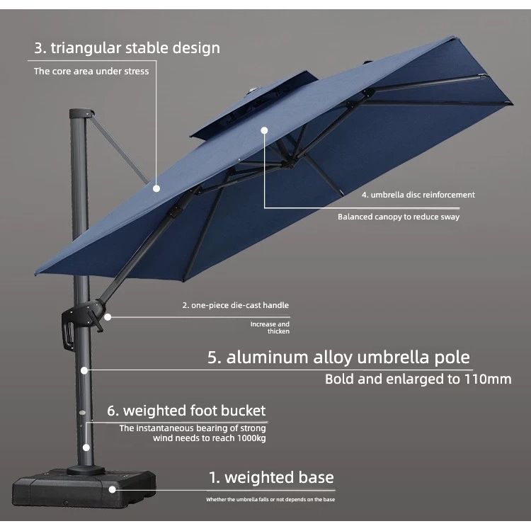 Professional Sunbrella 4m Round Patio Umbrella (11cm Pole) 2 Colours SUN051