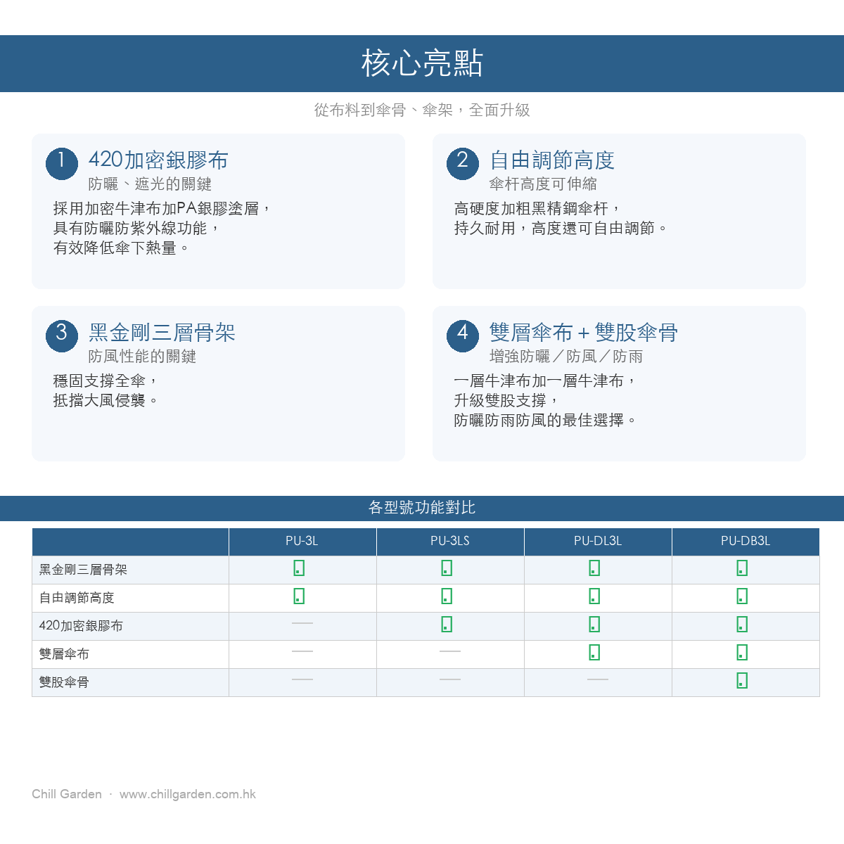 02 核心亮點