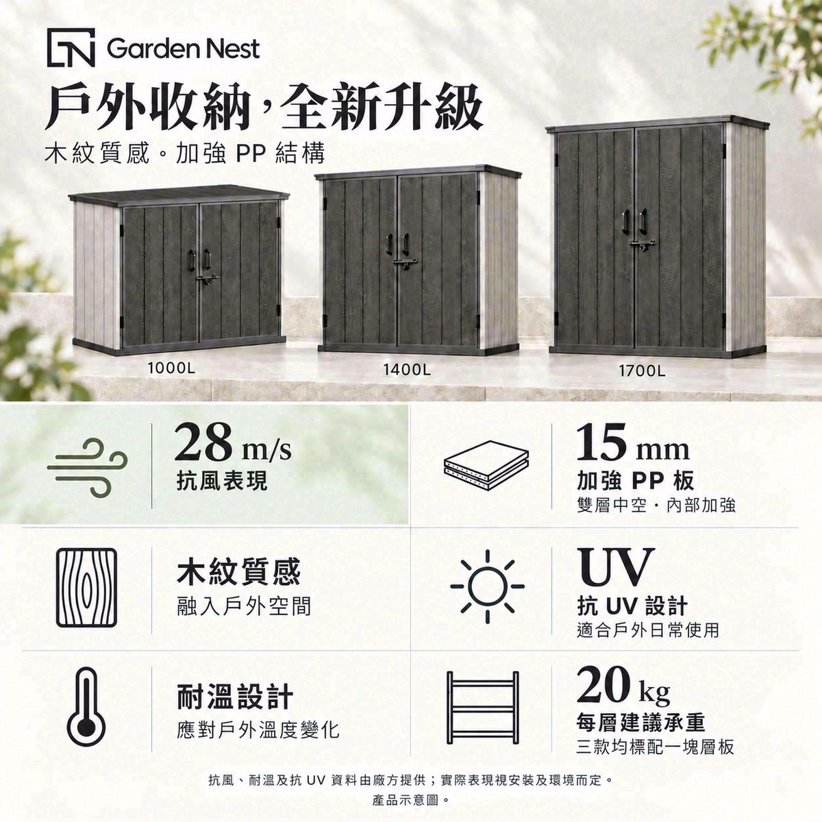 Garden Nest 儲物櫃系列賣點介紹：28m/s抗風、15mm加強PP板、木紋質感、抗UV及耐溫設計；標配一塊層板，每層建議承重20kg